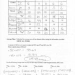 Atomic Structure Worksheet Answers Chemistry  Briefencounters Throughout Atomic Structure Worksheet Answer Key