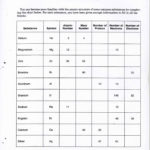 Atomic Structure Worksheet  Funresearcher Along With Atomic Structure Worksheet Answers Chemistry