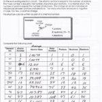 Atomic Structure Worksheet  Funresearcher For Atomic Structure Review Worksheet Answer Key