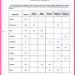Atomic Structure Worksheet  Funresearcher Within Atomic Structure Worksheet Answer Key