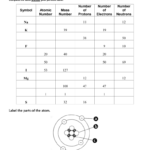 Atomic Structure Worksheet In Atomic Structure Worksheet Answer Key