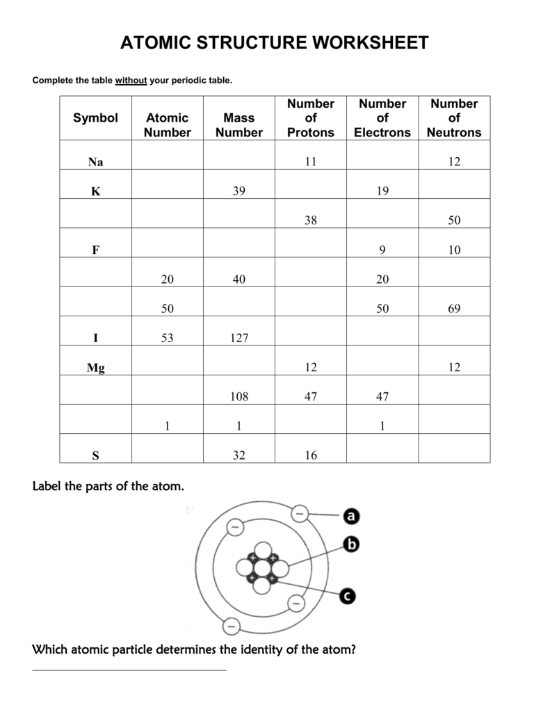 Atomic Structure Worksheet Answer Key — excelguider.com