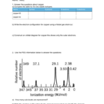 Atomic Theory Quiz Together With Photoelectron Spectroscopy Worksheet Answers