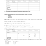Atoms And Isotopes Worksheet Inside Atoms And Isotopes Worksheet