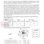 Atoms And Their Parts Subatomic Particles V Along With Subatomic Particles Worksheet Answer Key