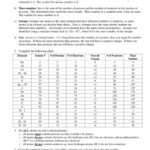 Atoms Ions And Isotopes Worksheet Answers Mean Median Mode Range For Atoms And Ions Worksheet