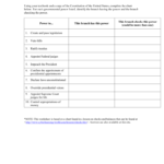 Attachment B Checks And Balances Worksheet Pertaining To Constitution Worksheet High School