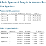 Attribute Msa With Minitab  Lean Sigma Corporation Also Gage Rr Worksheet