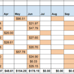 Automated Dividend Calendar – Two Investing With Regard To Dividend Spreadsheet Templates