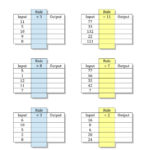 Awesome Collection Of Inputoutput Tables Multiplication And Division With Function Table Worksheets