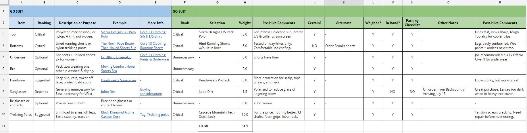Backpacking Gear List: 3 Season Checklist   Template In Backup Tape Rotation Spreadsheet