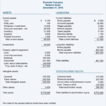 Balance Sheet Example  Accountingcoach Or Accounting Worksheet Template