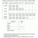 Bar Graphs 2Nd Grade For Graphing And Data Analysis Worksheet Answers