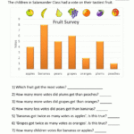 Bar Graphs 2Nd Grade With Regard To 3Rd Grade Graphing Worksheets