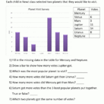 Bar Graphs 3Rd Grade As Well As 3Rd Grade Graphing Worksheets