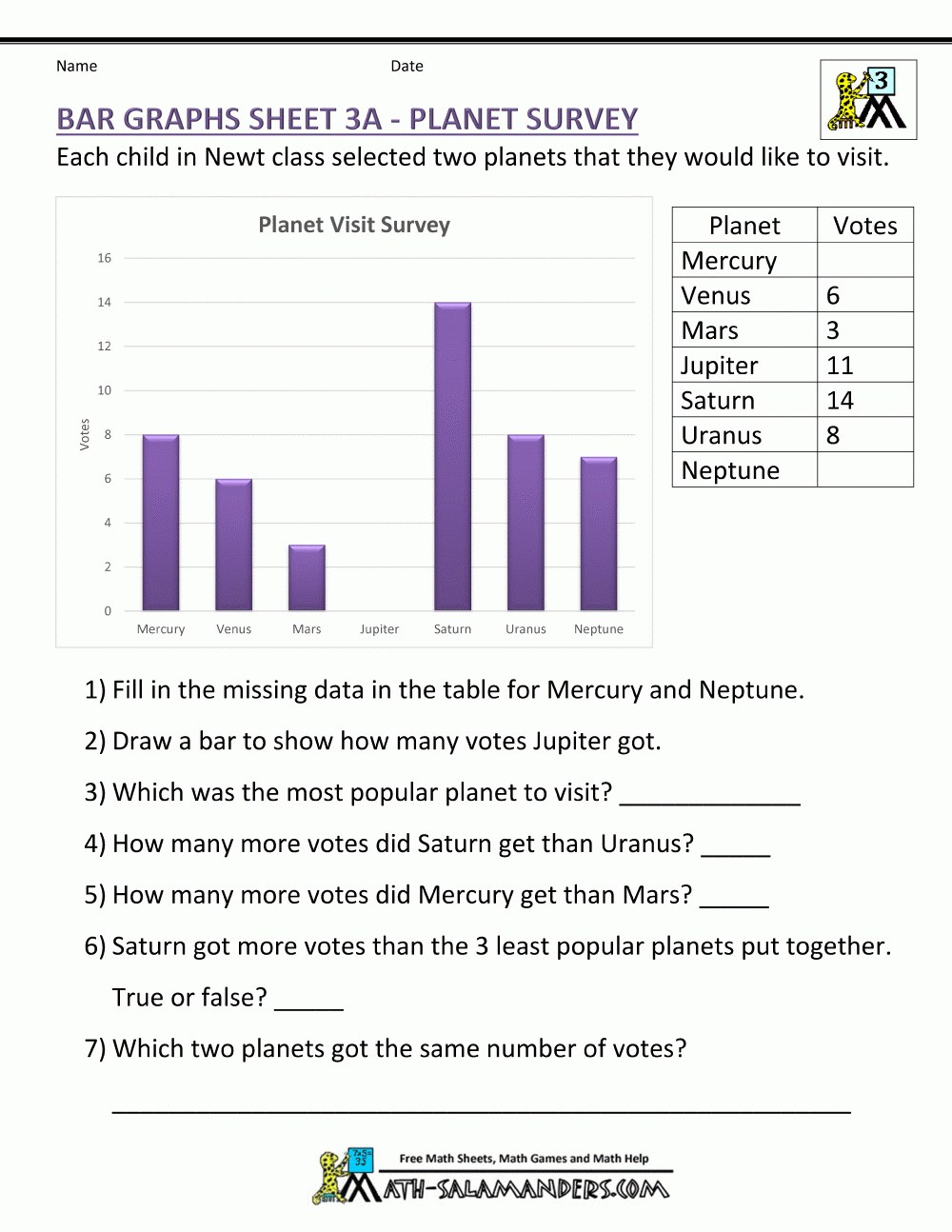Bar Graphs 3Rd Grade As Well As 3Rd Grade Graphing Worksheets