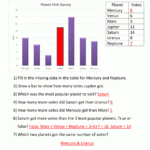 Bar Graphs 3Rd Grade Pertaining To 3Rd Grade Graphing Worksheets