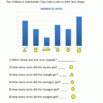 Bar Graphs First Grade Pertaining To Graphing Worksheets 1St Grade