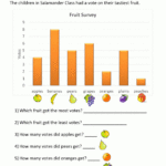 Bar Graphs First Grade With Graphing Worksheets 1St Grade
