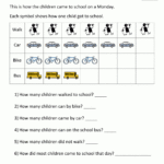 Bar Graphs First Grade Within Graphing Worksheets 1St Grade