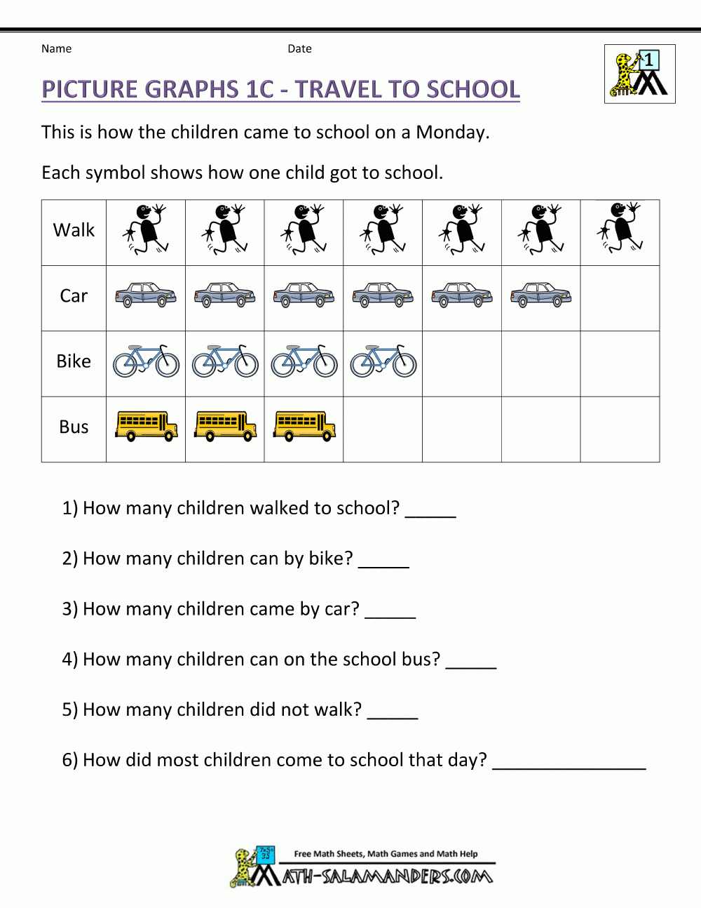 Bar Graphs First Grade Within Graphing Worksheets 1St Grade