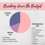 Barefoot Investor | Finances And Budgeting | Barefoot Investor ... For Barefoot Investor Budget Spreadsheet