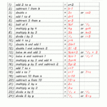 Basic Algebra Worksheets Along With 6Th Grade Algebraic Expressions Worksheets