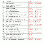 Basic Algebra Worksheets With Algebra Word Problems Worksheet Pdf
