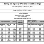 Bering Yachts — Sound And Fuel Consumption Spreadsheet | Bering ... With Fuel Spreadsheet