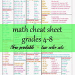 Best Ideas Of Free Math Cheat Sheet For Grades 4 8 Also 4Th Grade Or 4Th Grade Math Teks Worksheets