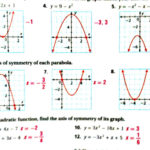 Best Solutions Of Graphing Parabola Worksheet Kidz Activities On Intended For Graphing A Parabola From Vertex Form Worksheet Answer Key