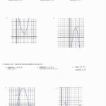 Best Solutions Of Graphing Parabolas In Vertex Form Worksheet With Graphing Parabolas In Vertex Form Worksheet