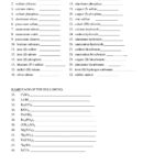 Binary Ionic Compounds Worksheet Answers Main Idea Worksheets Along With Ionic Compounds Worksheet