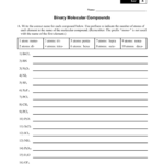 Binary Molecular Compounds In Molecular Compounds Worksheet
