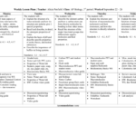 Biochemistry Basics Worksheet Answers Math Worksheets Pogil Biology And Biochemistry Basics Worksheet Answers