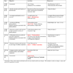 Biomolecules And Cellular Energies Calendar Within Biomolecules Concept Map Worksheet