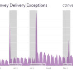 Blog Reducing Postholiday Delivery Delays  Convey Also Holidays And Recovery Worksheet