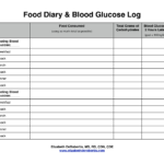 Blood Sugar Spreadsheet And Sample Blood Sugar Log – The ... Also Blood Sugar Tracker Spreadsheet