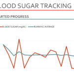Blood Sugar Tracker Intended For Blood Sugar Tracker Spreadsheet