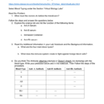 Blood Typing Virtual Lab Together With Abo Rh Simulated Blood Typing Worksheet Answers