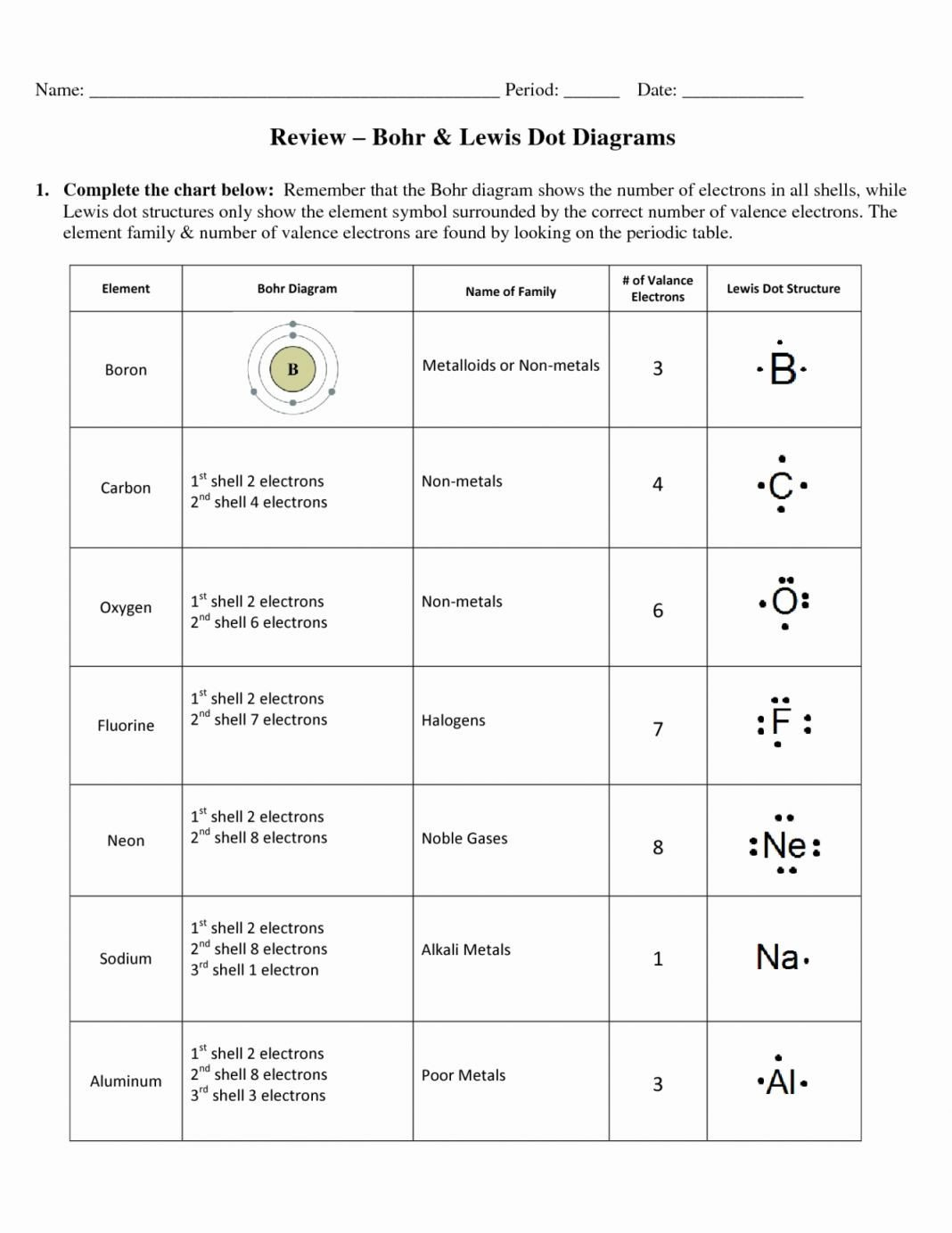 Bohr Model And Lewis Dot Diagram Worksheet Answers  Yooob As Well As Lewis Dot Structure Worksheet With Answers