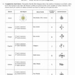 Bohr Model And Lewis Dot Diagram Worksheet Answers  Yooob Throughout Lewis Dot Diagram Worksheet Answers