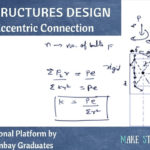 Bolted Connection Design   Eccentric Loading | Design Of Steel ... For Base Plate Design Spreadsheet Bs 5950