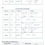 Bonding Worksheet  Yooob Or Ionic Bonding Worksheet Answers