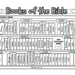 Books Of The Bible Bookcase Printable • Ministryark Together With Bible Printable Worksheets