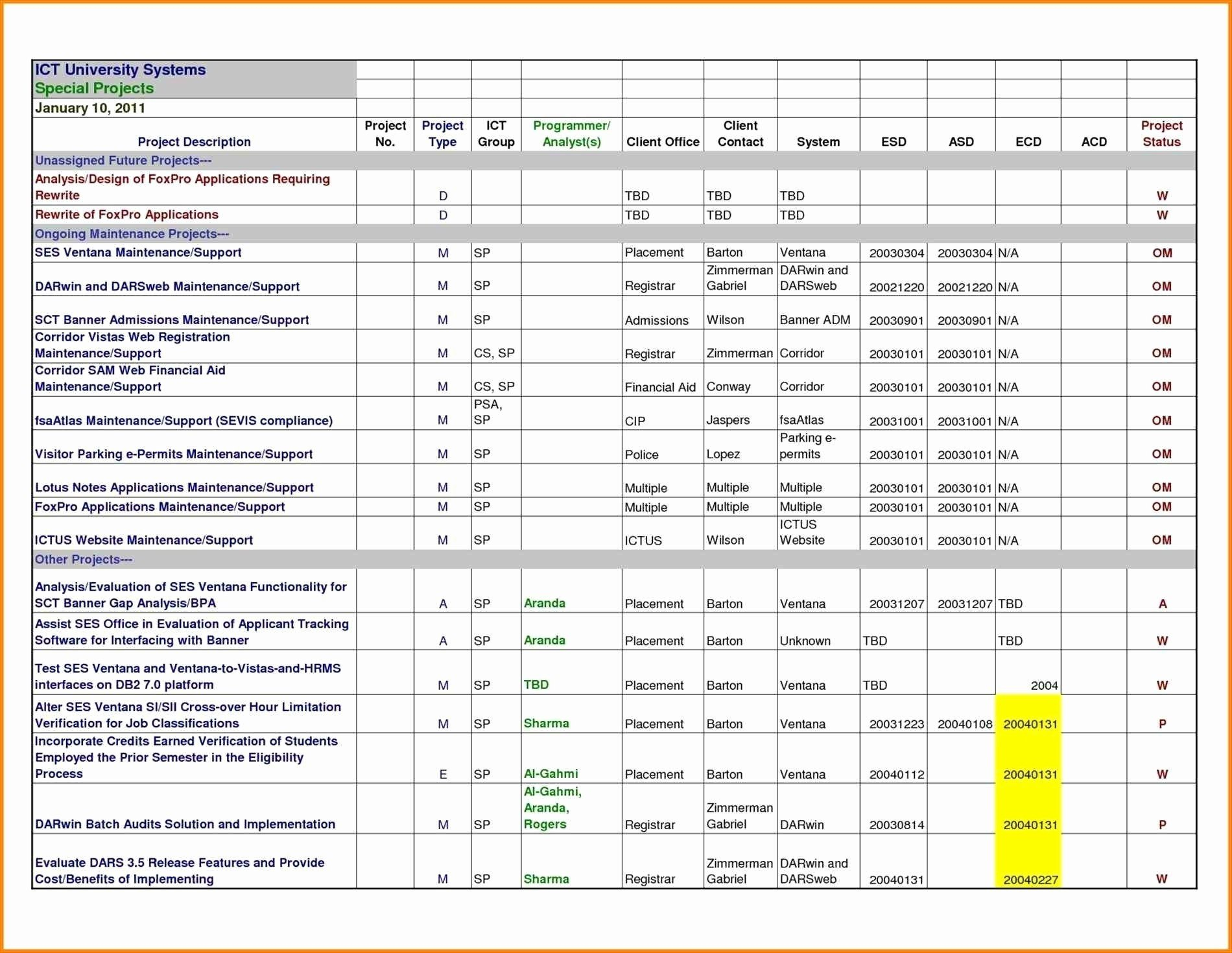 Bowling League Secretary Spreadsheet – Spreadsheet Collections Pertaining To Bowling League Spreadsheet