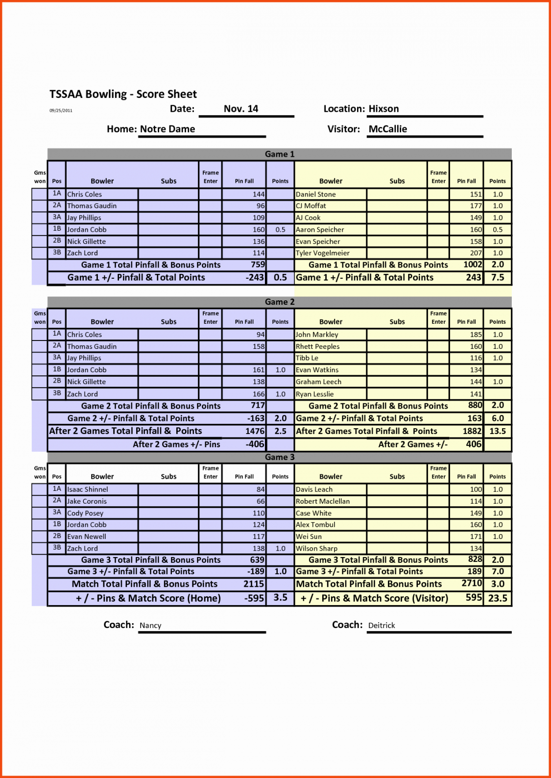 Bowling Spreadsheet And Template Bowling Score Sheet Theomegaca ... Intended For Bowling League Spreadsheet