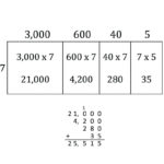 Box Method Multiplication Math Multiplication Box Grid Help Sheet For Multiply Using Partial Products 4Th Grade Worksheets