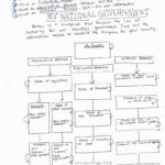 Branches Of Government Worksheet  Briefencounters Inside Branches Of Government Worksheet