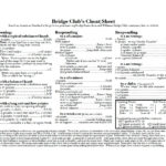 Bridge Club's Cheat Sheet | Bridge   The Card Game | Bridge Game ... Throughout Duplicate Bridge Scoring Spreadsheet